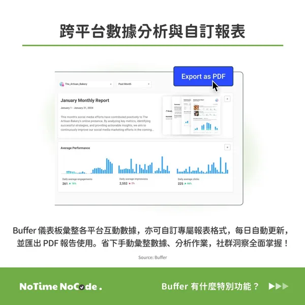 Buffer可以做什麼3.jpg