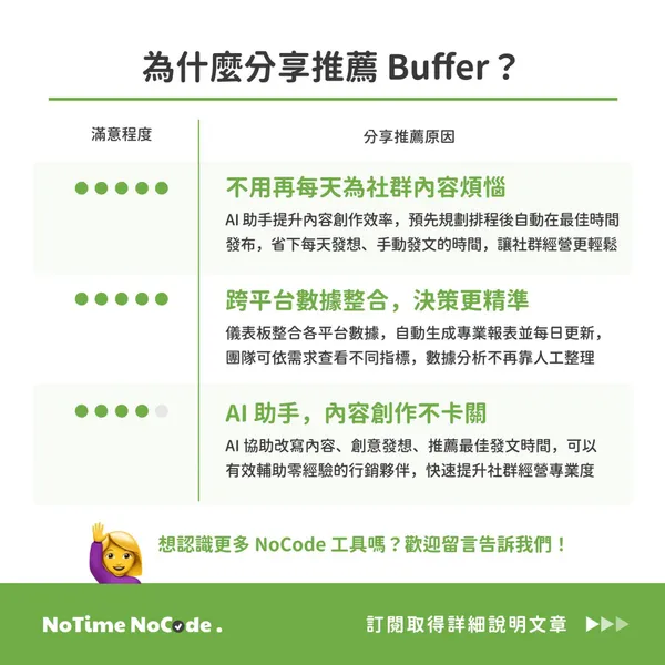 為什麼推薦Buffer.jpg