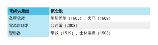 白話科技_HVDC電網概念股.jpg