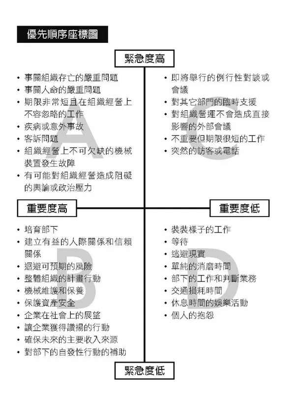 別成為讓疏失陷入惡性循環的「ＡＣ 型職員」