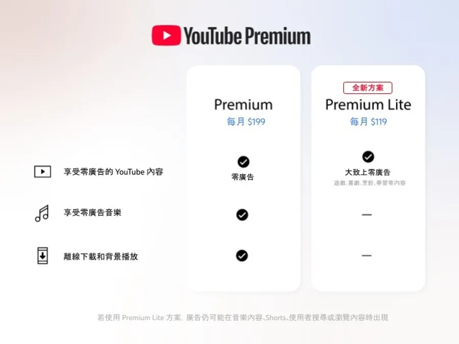 月省80元！YouTube推月費119元「Premium Lite」方案，跟199元方案差在哪？