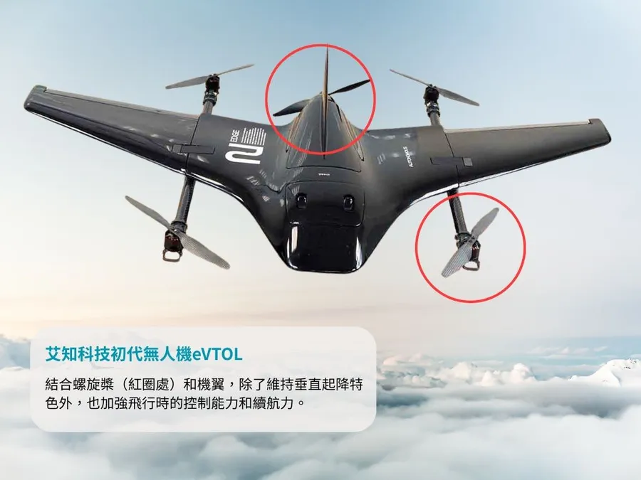 沒裝GPS也能自主飛行！艾知科技「AI偵查無人機」進擊軍用商機，獲和碩1.95億投資