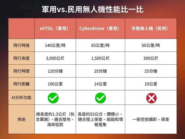 艾知科技