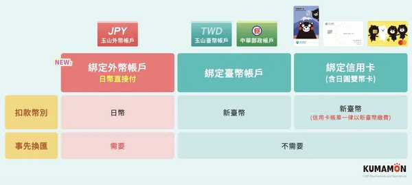 玉山Wallet支援PayPay的方式.jpg