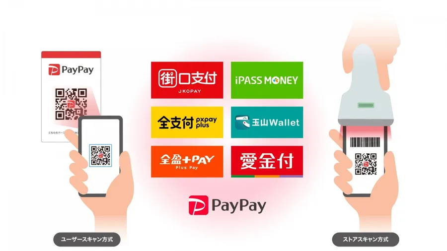 遊日PayPay攻略｜台灣4大電子支付「免換匯、海外手續費」：優惠、使用教學一次整理
