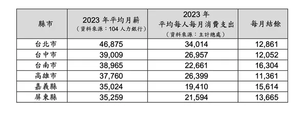 104人力銀行