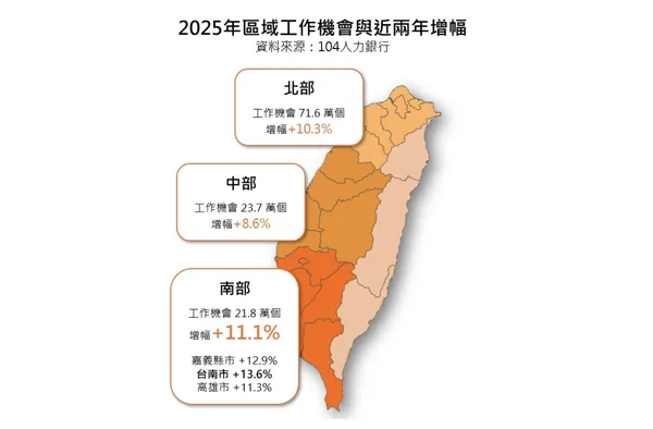 104人力銀行
