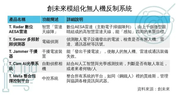 創未來五大核心.jpg