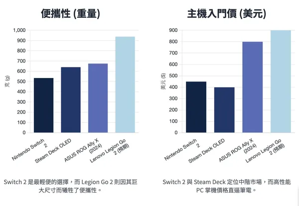 掌機圖表.jpg