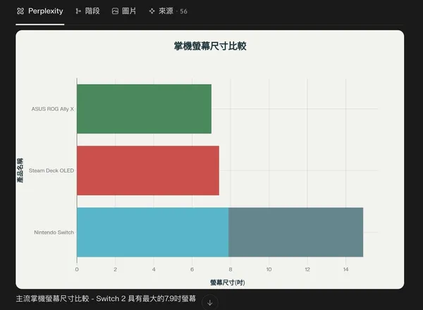 per圖表.jpg