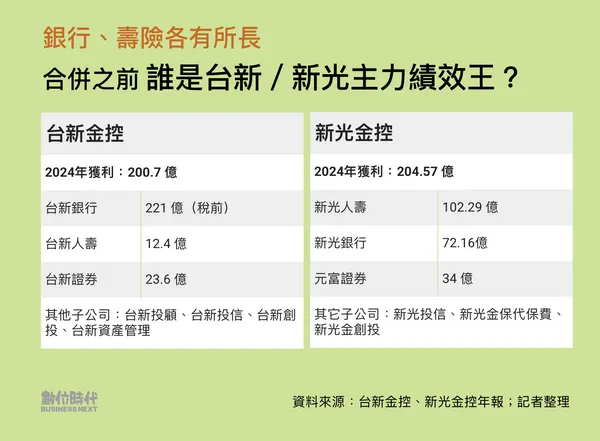 2024營收表現