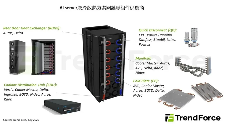 輝達Blackwell放量，台供應鏈下半年營運看漲！電子五哥、散熱廠同步受惠