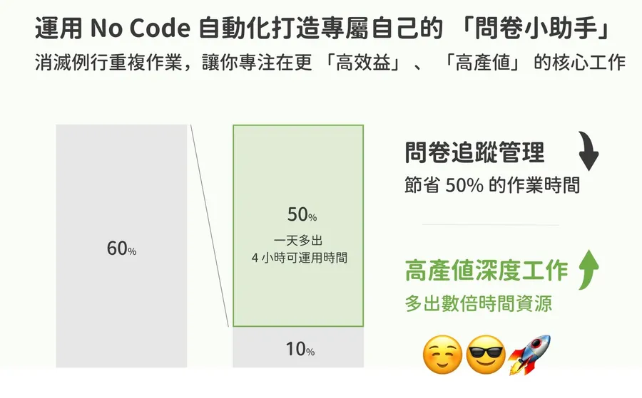 行銷工作者救星！No Code問卷管理告別「追蹤地獄」：教你6步驟打造自動化流程