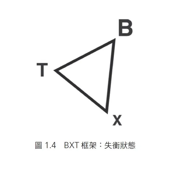 微軟創新解密