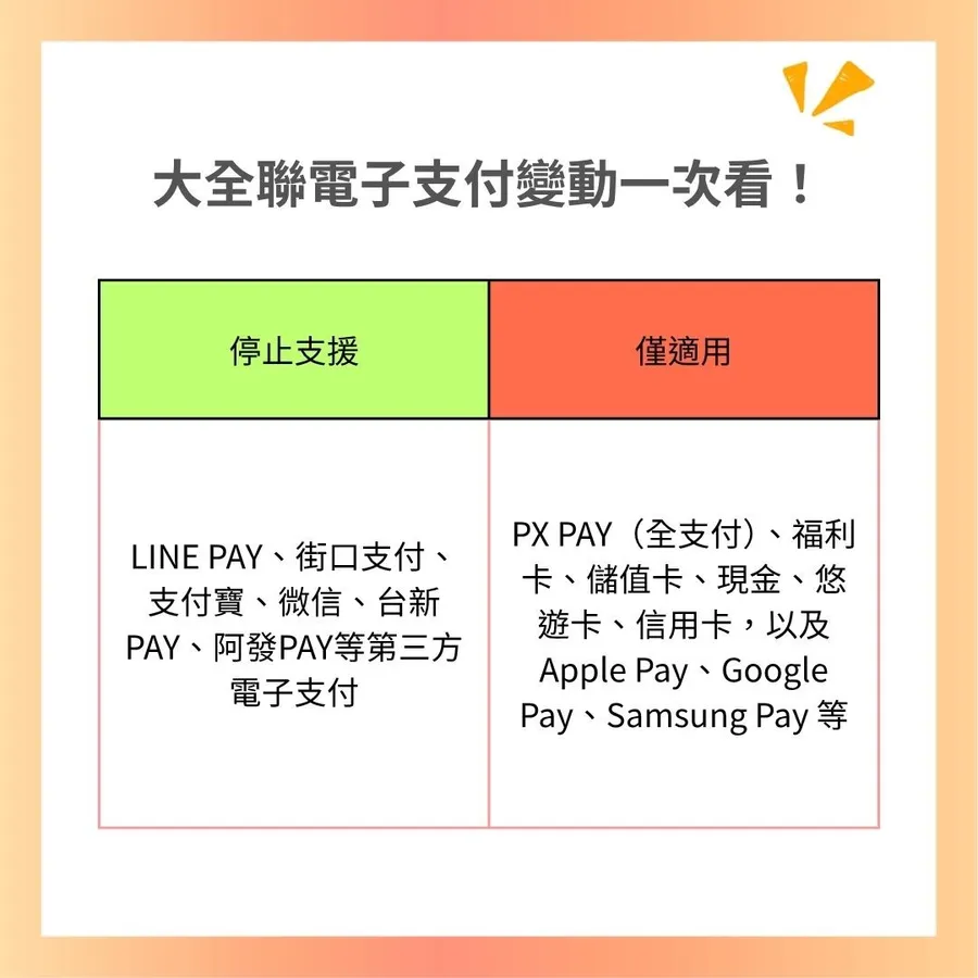 大全聯8月起掰了LINE PAY、街口！全支付3%回饋也喊停，會員權益異動一次看