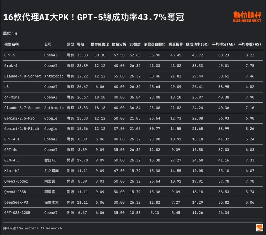 16款代理AI大PK