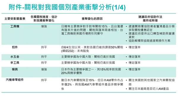 關稅1.jpg