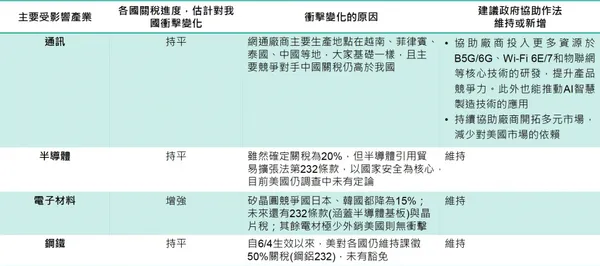 關稅3.jpg