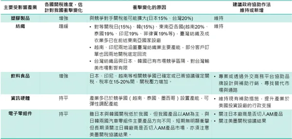關稅2.jpg
