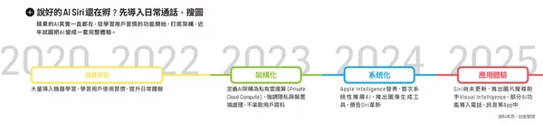 蘋果AI挑戰