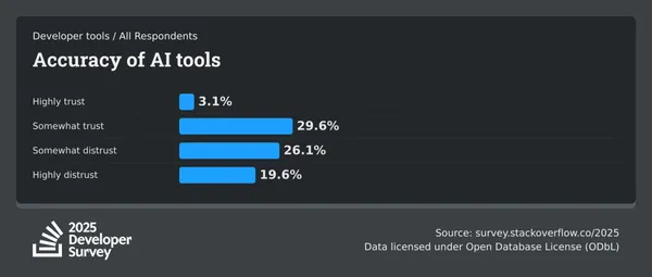 Accuracy of AI tools.jpg