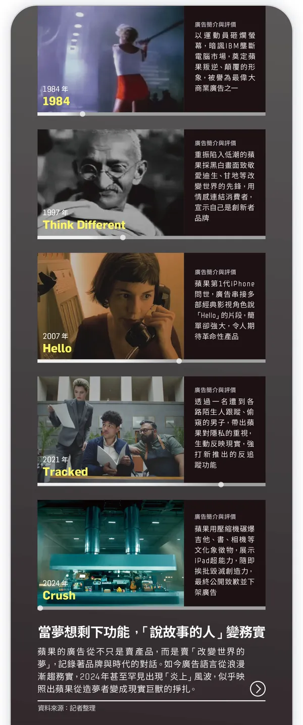說故事的蘋果變務實