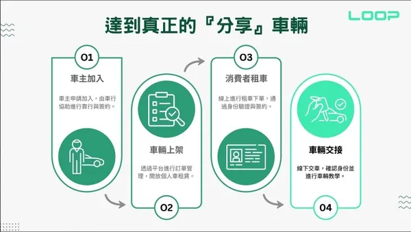 路朋科技