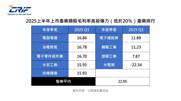 CRIF關稅殺傷力產業