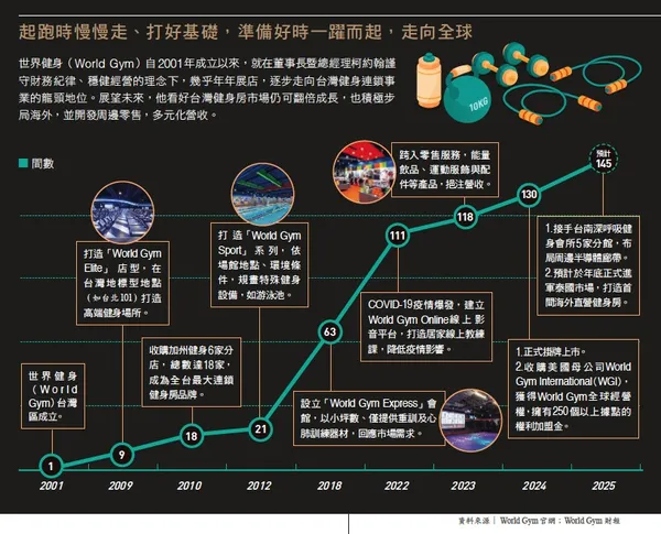 085.jpg起跑時慢慢走、打好基礎，準備好時一躍而起，走向全球