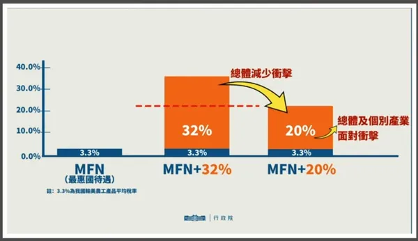 行政院關稅說明