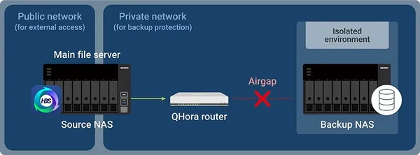 QNAP