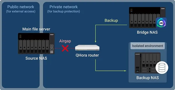 QNAP