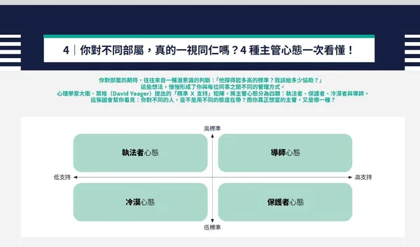 新手主管實戰練習範本_心態養成3.jpg