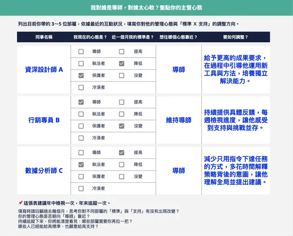 新手主管實戰練習範本_心態養成4.jpg