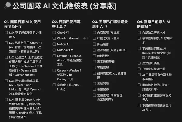 給創業家的「AI文化檢核表」：用這6個問題，檢視團隊的AI熟悉程度 
