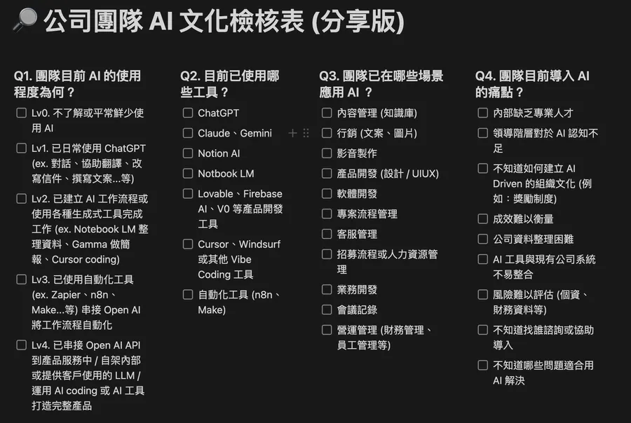給創業家的「AI文化檢核表」：用這6個問題，檢視團隊的AI熟悉程度