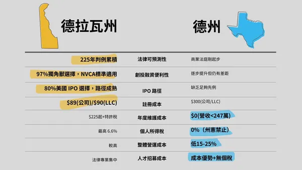 德拉瓦州vs德州.jpg