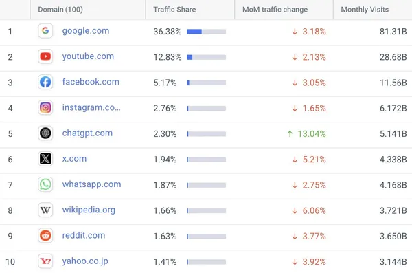 ChatGPT traffic.jpg