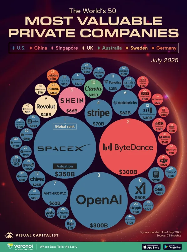Worlds-Most-Valuable-Private-Companies_Site.jpg