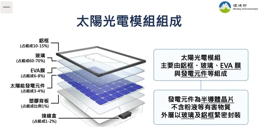 太陽能板對人體有危害嗎？從太陽能板原理組成，破解4個常見光電迷思