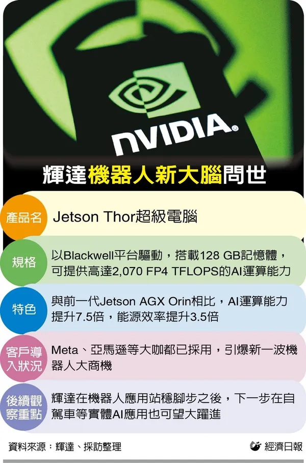 輝達機器人新大腦問世.jpg