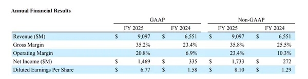 Seagate的2025財年重點數據