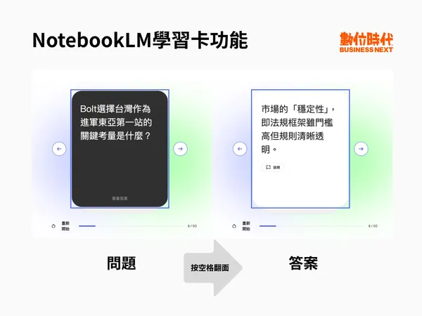 NotebookLM學習卡