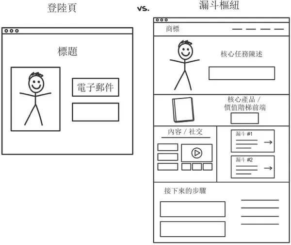 流量密碼