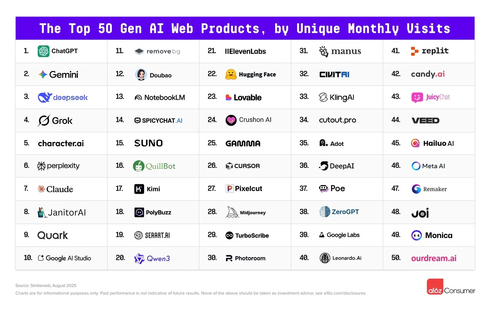 AI技術在排名追蹤中的應用：自動關鍵字建議與異常警報