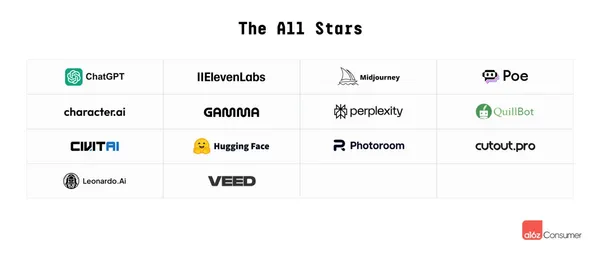All Stars