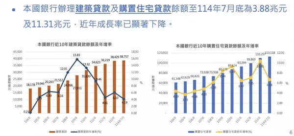 銀行放款現況.jpg