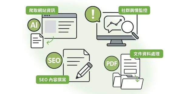 Gumloop 應用情境示意.jpg