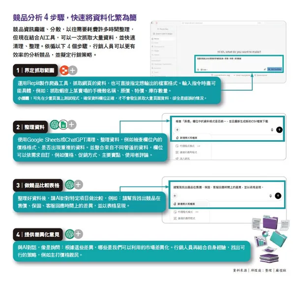 049.jpg競品分析4步驟，快速將資料化繁為簡