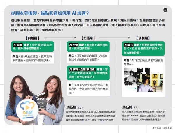 069.jpg從腳本到後製，錨點影音如何用AI加速？